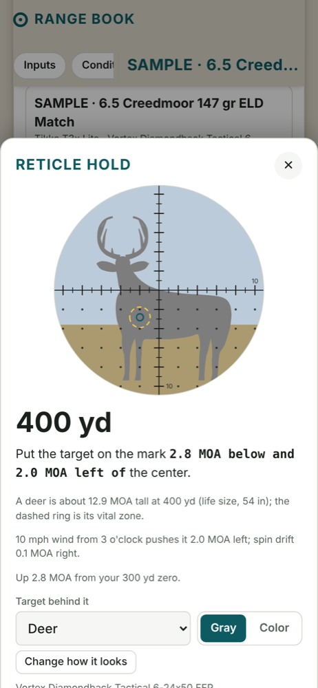 The hold for 400 yards drawn on a scope reticle